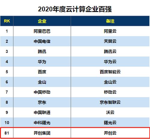 開創(chuàng)集團(tuán)入選2020云計(jì)算企業(yè)百強(qiáng)，以物聯(lián)網(wǎng)應(yīng)用服務(wù)引領(lǐng)數(shù)字化新浪潮