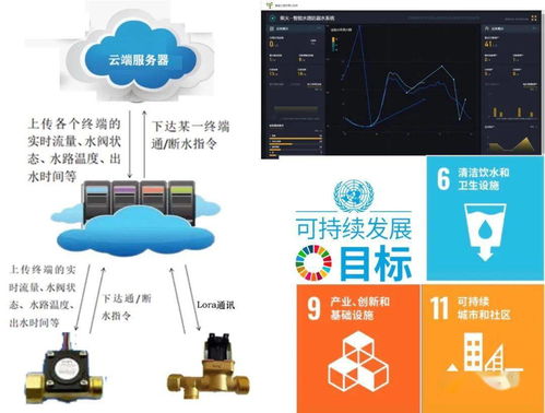 學(xué)員方案秀 物聯(lián)網(wǎng)應(yīng)用實(shí)戰(zhàn)，看大家如何活學(xué)活用