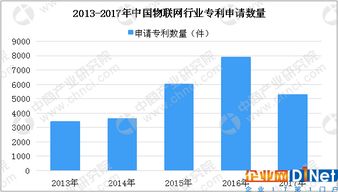 中國物聯(lián)網(wǎng)市場分析及預(yù)測 2020年整體規(guī)模將達(dá)2.2萬億元，物聯(lián)網(wǎng)應(yīng)用服務(wù)迎來爆發(fā)期