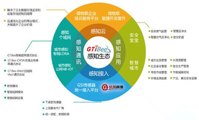 智能聯(lián)接萬物，百家競放新篇 解構(gòu)智能物聯(lián)網(wǎng)應(yīng)用的未來發(fā)展路徑